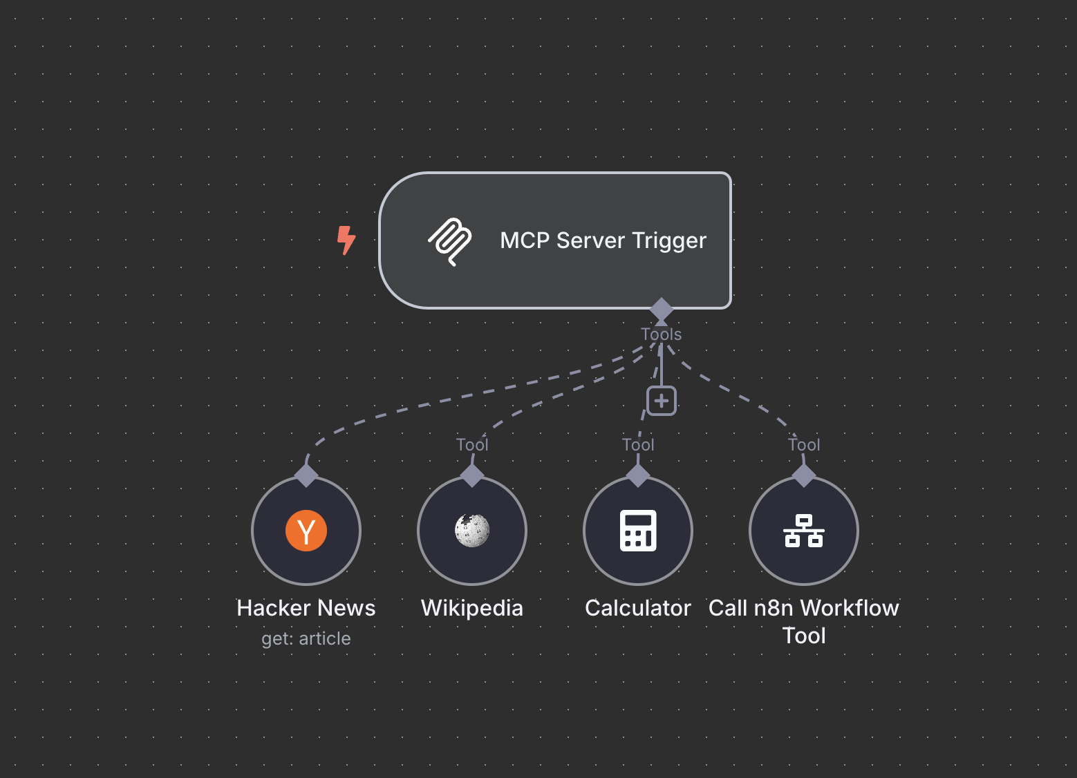 MCP Server Trigger